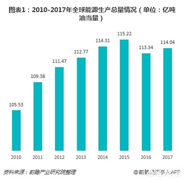 光伏装机目标提前完成，如何看待未来几年的行业发展