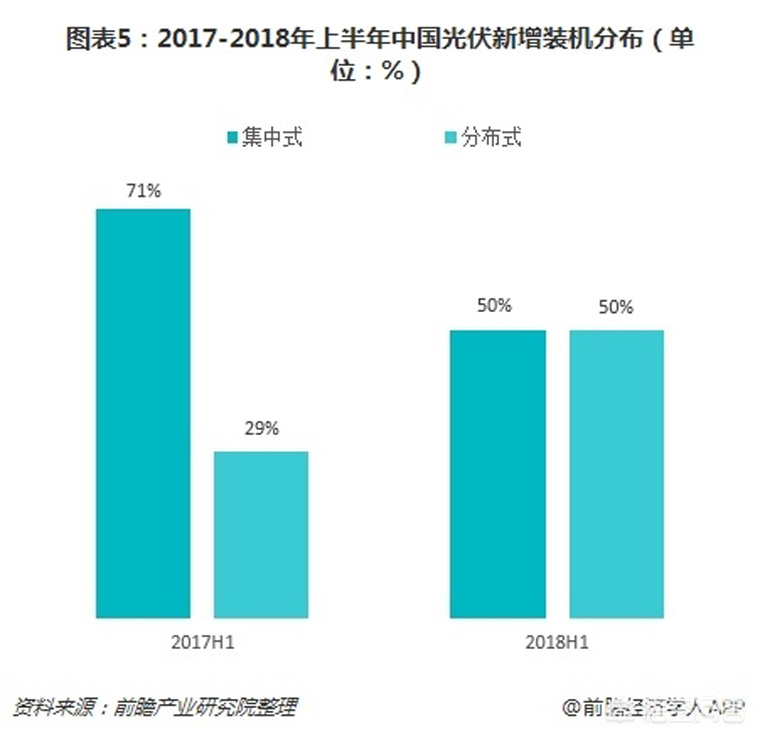 光伏装机目标提前完成，如何看待未来几年的行业发展