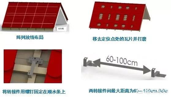 结构选型的时候，对于安装方式有两个特点