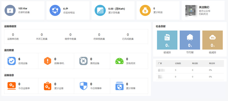 光伏运维有哪些“瓶颈”？如何突破？